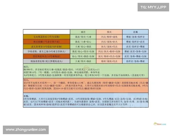 魔兽8.3特质装备洗练攻略 魔兽8.3特质装备洗练攻略