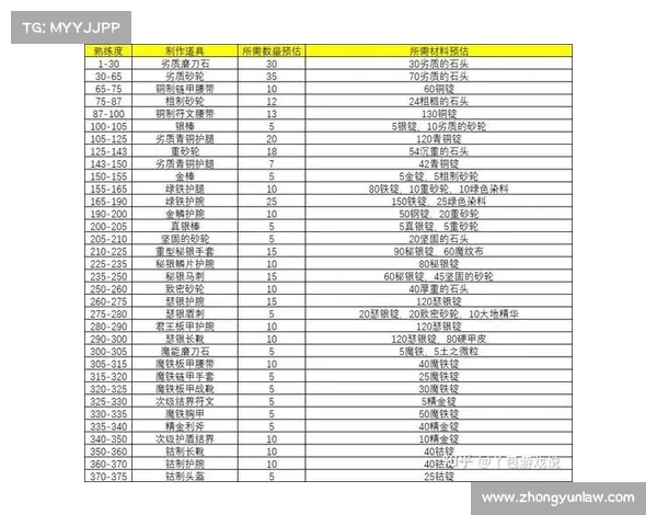魔兽世界剥皮技能使用指南 魔兽世界剥皮技能使用指南